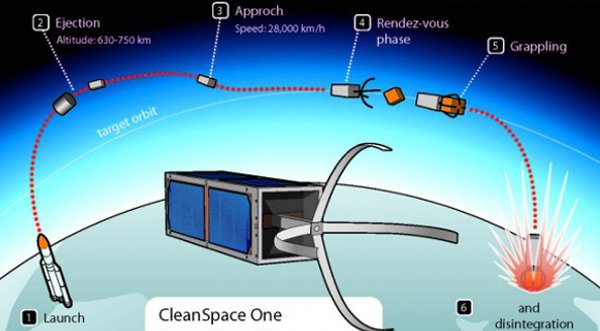 Crean satélite que limpiará desperdicios espaciales