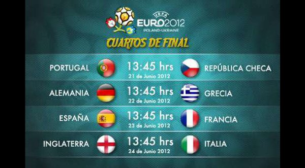 Eurocopa 2012: Conoce el cronograma de los cuartos de final