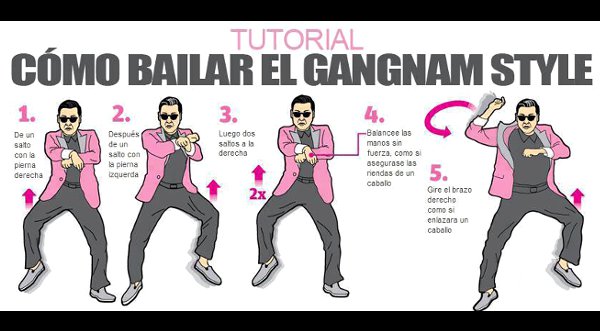 ¿Ya te sabes los pasos del Gangnam Style?
