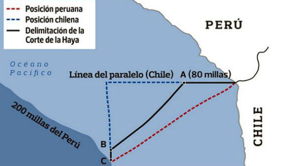 ¡Día histórico! Perú tiene nueva frontera marítima con Chile