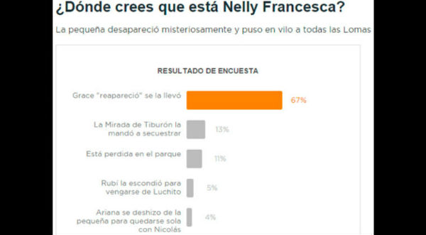 ¿Grace reapareció y se llevó a Nelly Francesca?